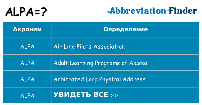 Что означает аббревиатура alpa