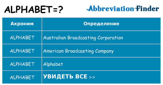 Что означает аббревиатура alphabet