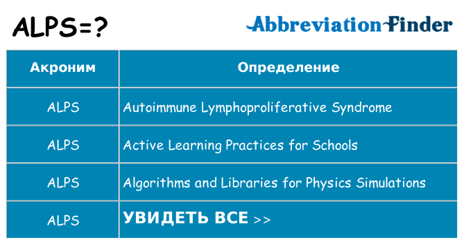 Что означает аббревиатура alps