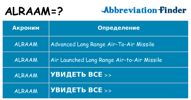 Что означает аббревиатура alraam
