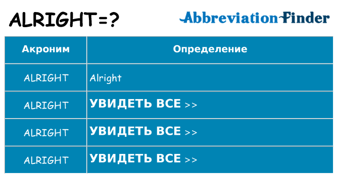 Что означает аббревиатура alright