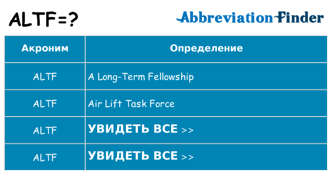 Что означает аббревиатура altf