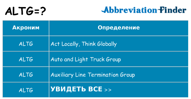 Что означает аббревиатура altg