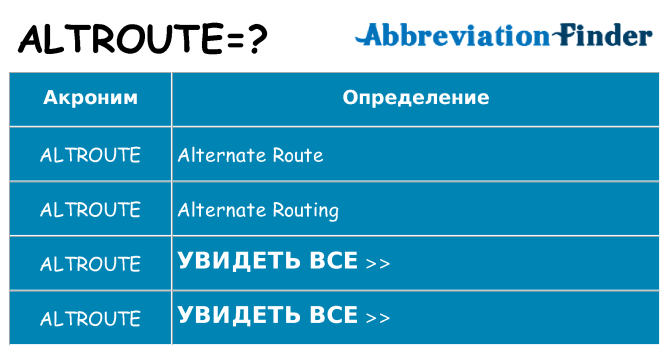 Что означает аббревиатура altroute