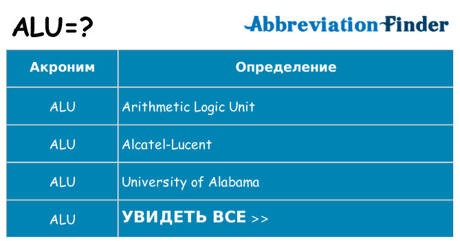 Что означает аббревиатура alu