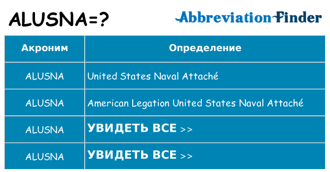 Что означает аббревиатура alusna
