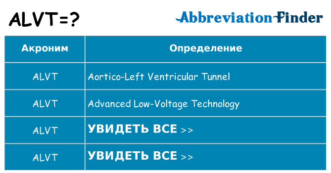 Что означает аббревиатура alvt