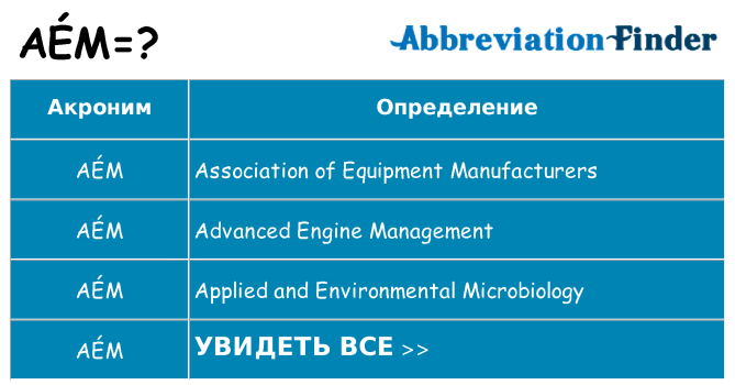 Что означает аббревиатура aem
