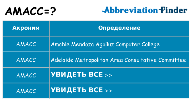 Что означает аббревиатура amacc