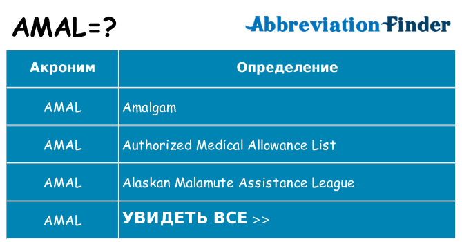 Что означает аббревиатура amal