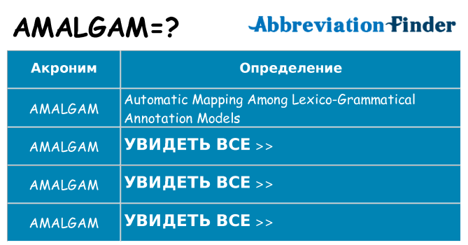 Что означает аббревиатура amalgam
