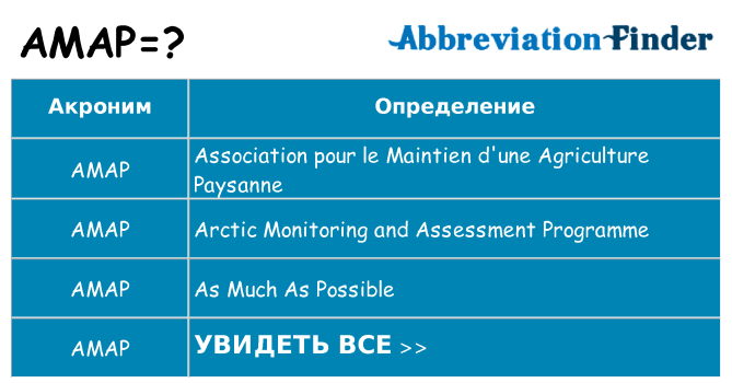 Что означает аббревиатура amap