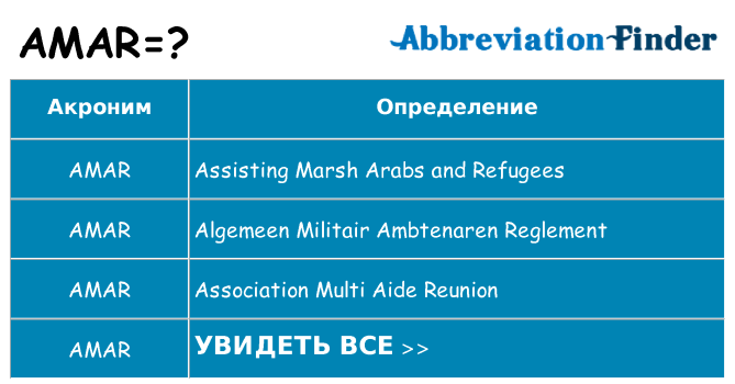 Что означает аббревиатура amar