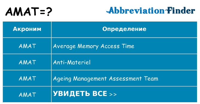 Что означает аббревиатура amat