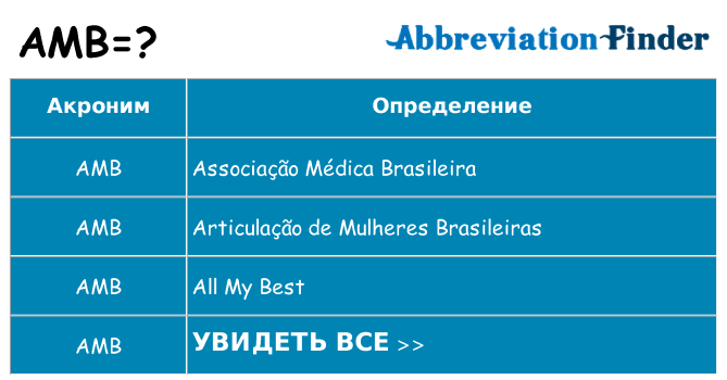 Что означает аббревиатура amb