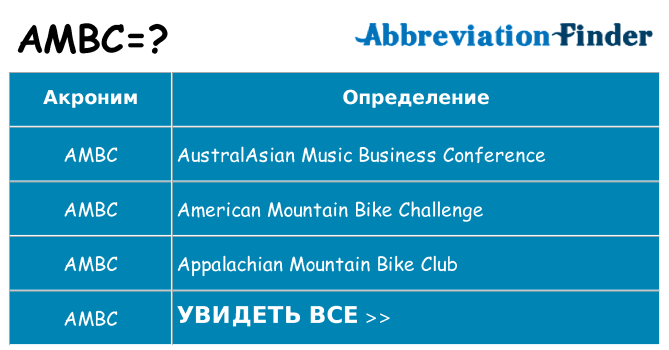 Что означает аббревиатура ambc