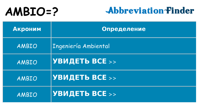 Что означает аббревиатура ambio