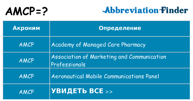 Что означает аббревиатура amcp