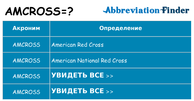 Что означает аббревиатура amcross