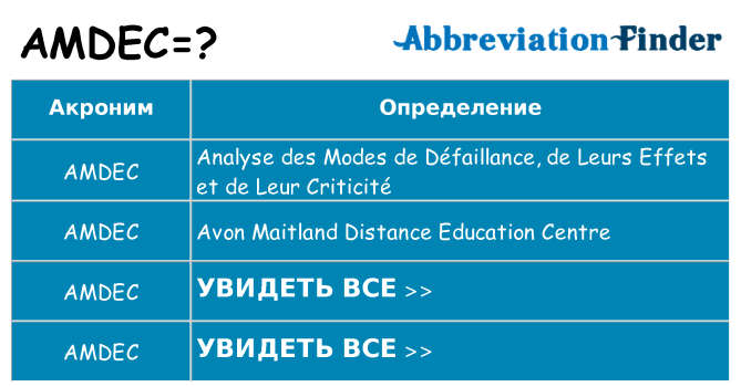 Что означает аббревиатура amdec