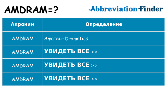 Что означает аббревиатура amdram