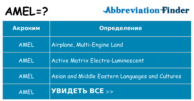 Что означает аббревиатура amel