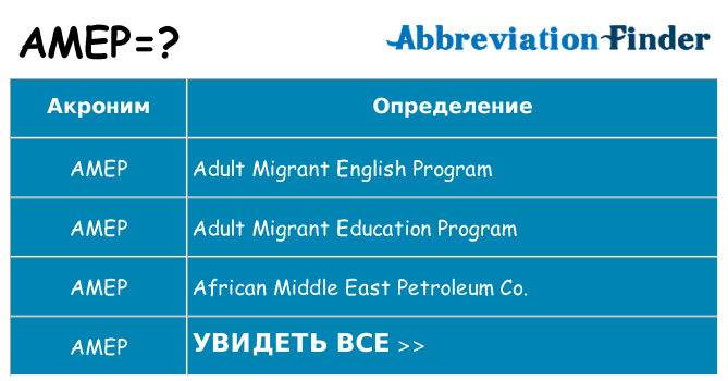 Что означает аббревиатура amep