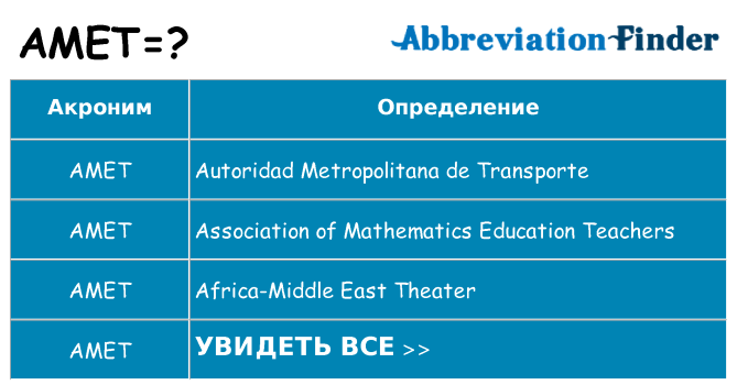 Что означает аббревиатура amet