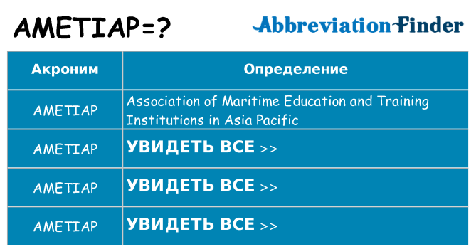Что означает аббревиатура ametiap
