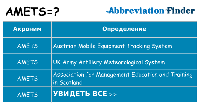 Что означает аббревиатура amets