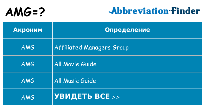 Что означает аббревиатура amg