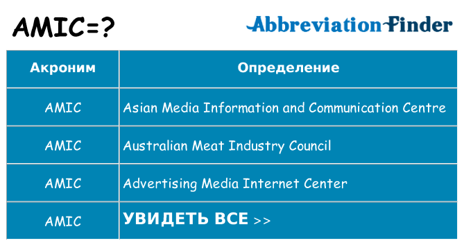 Что означает аббревиатура amic