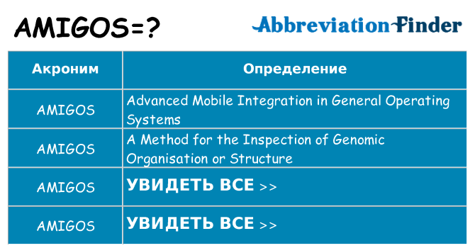 Что означает аббревиатура amigos