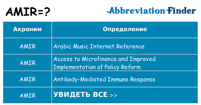 Что означает аббревиатура amir