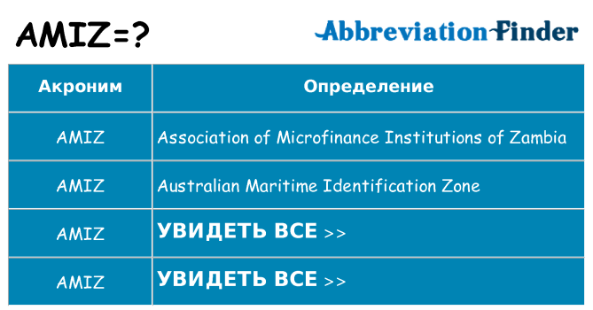 Что означает аббревиатура amiz