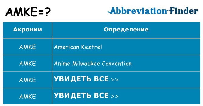 Что означает аббревиатура amke