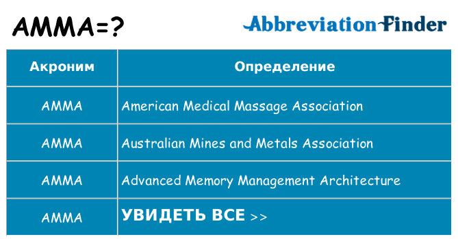 Что означает аббревиатура amma
