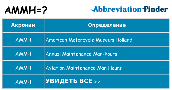 Что означает аббревиатура ammh