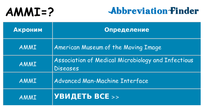 Что означает аббревиатура ammi
