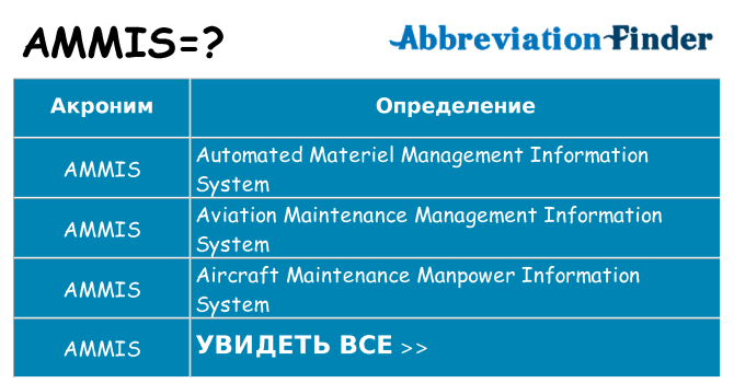 Что означает аббревиатура ammis