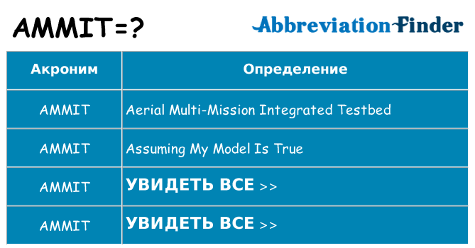 Что означает аббревиатура ammit