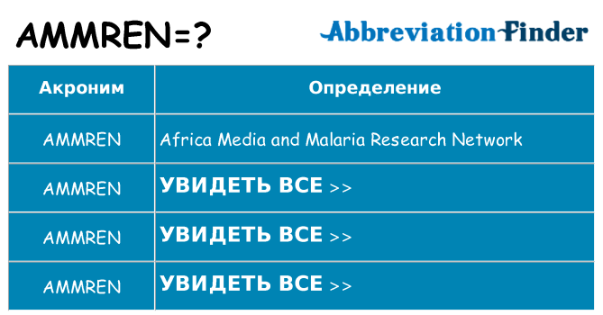 Что означает аббревиатура ammren