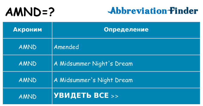 Что означает аббревиатура amnd