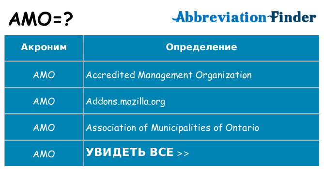 Что означает аббревиатура amo