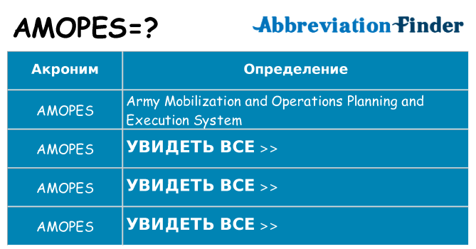 Что означает аббревиатура amopes