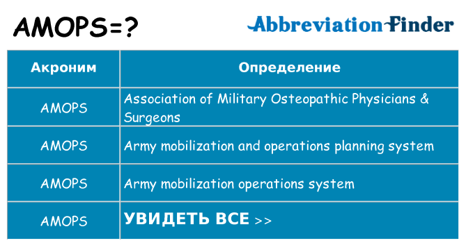 Что означает аббревиатура amops