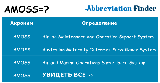 Что означает аббревиатура amoss