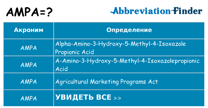 Что означает аббревиатура ampa