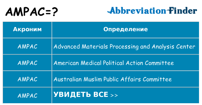 Что означает аббревиатура ampac