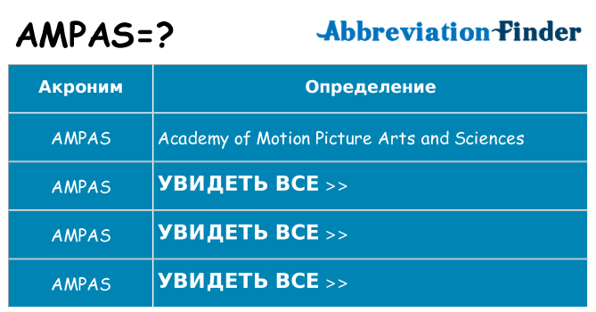 Что означает аббревиатура ampas
